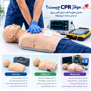 قیمت مولاژ CPR